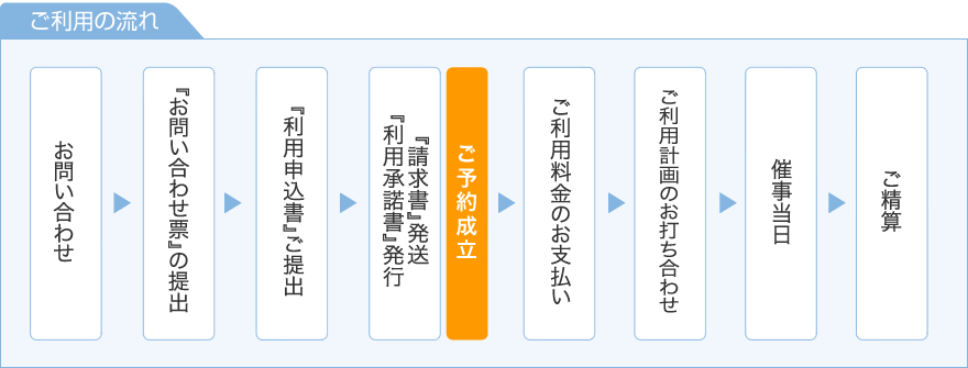 ご利用の流れ