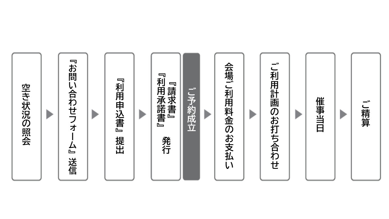 ご利用の流れ